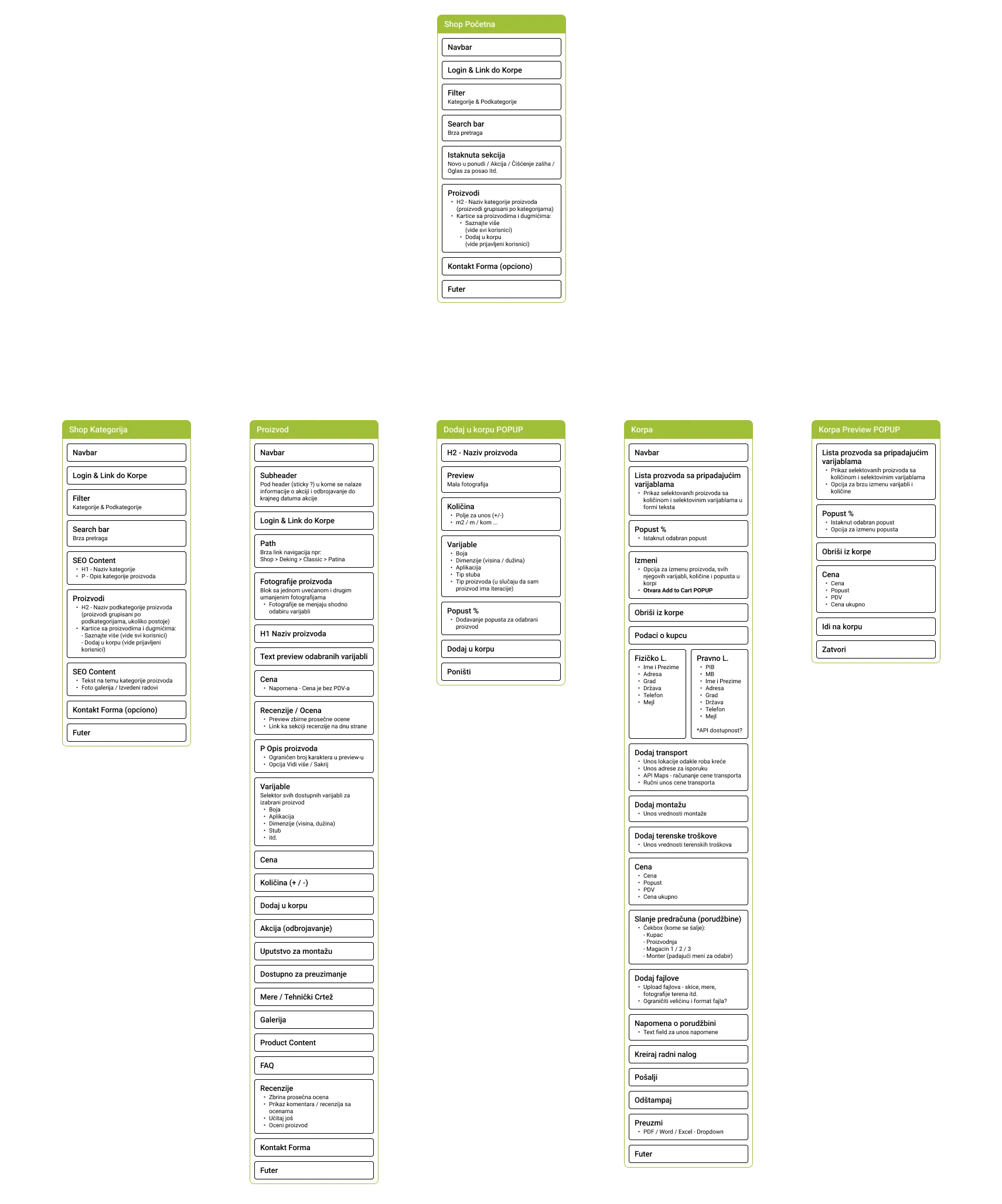 Savadeck business portal functionalities mapping - user flow